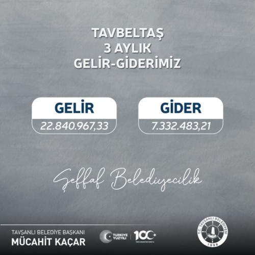 Belediyemiz Şirketi Tavbeltaş 3 aylık Gelir - Gider Tablosu.  Her zaman şeffaf belediyecilik.