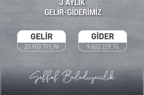 Belediyemiz Şirketi Tavbeltaş 3 aylık Gelir - Gider Tablosu. Her zaman şeffaf belediyecilik.